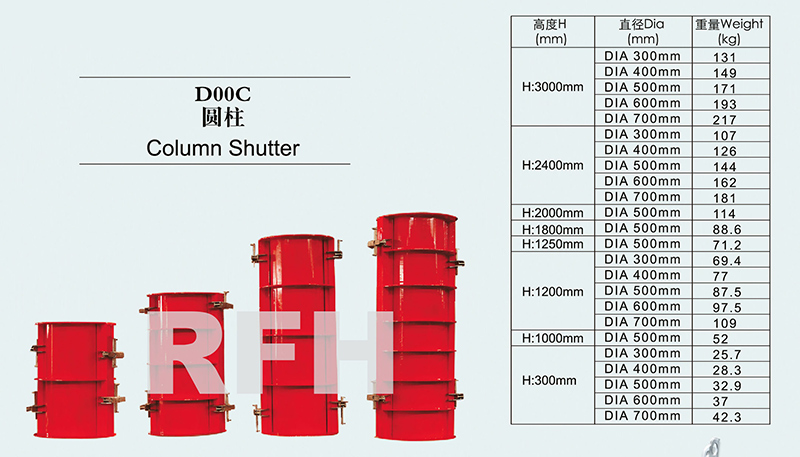Circular Column Formwork Circular Column Formwork