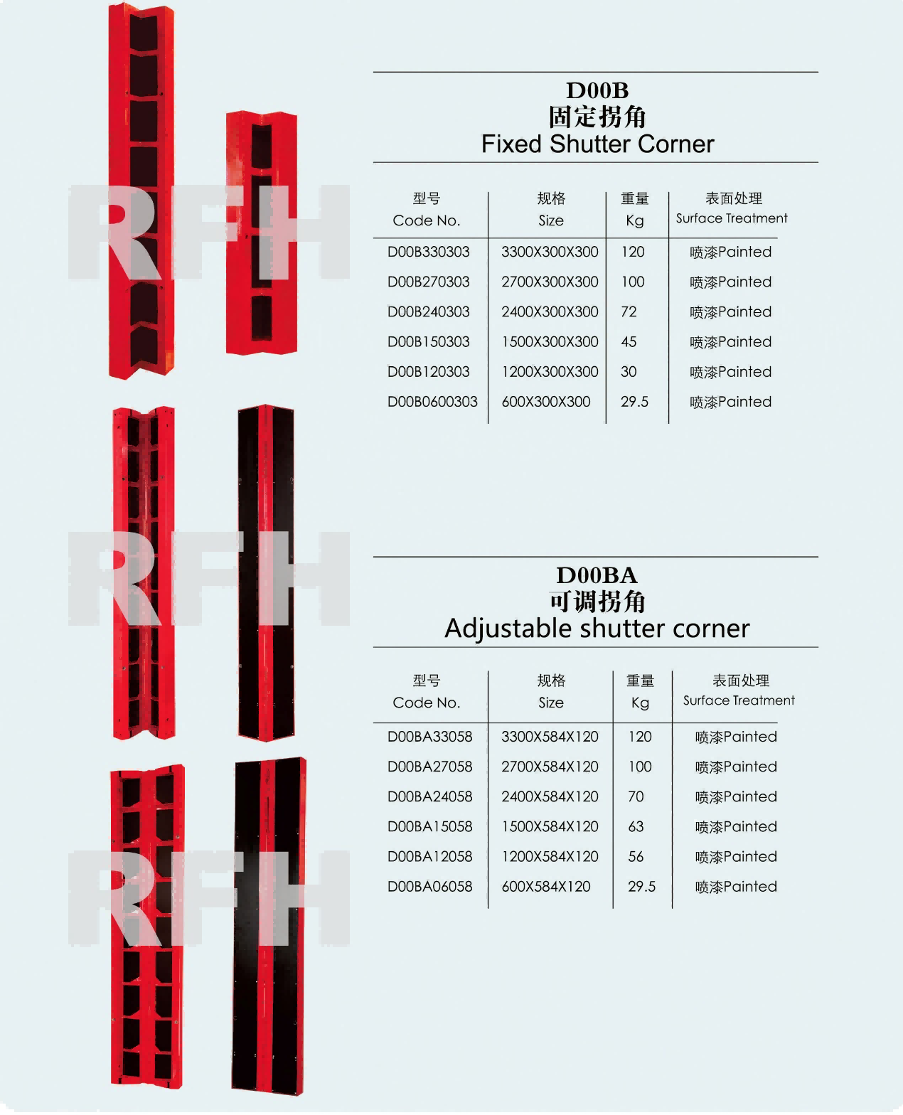 Corner Formwork  Corner Formwork