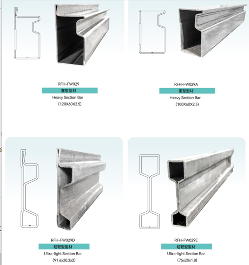 formwork section bar